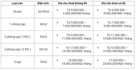Đầu Tư Căn Hộ Cho Thuê Tại Vinhomes Smart City: Lợi Suất Thực Tế, Chi Phí Và Những Điều Cần Biết
